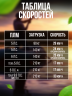 Надувная лодка НДНД Grouper 350